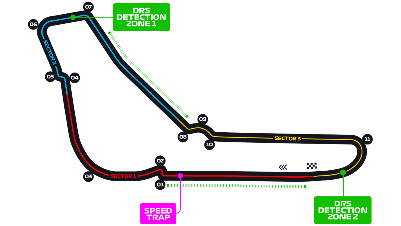 Autodromo Nazionale Monza